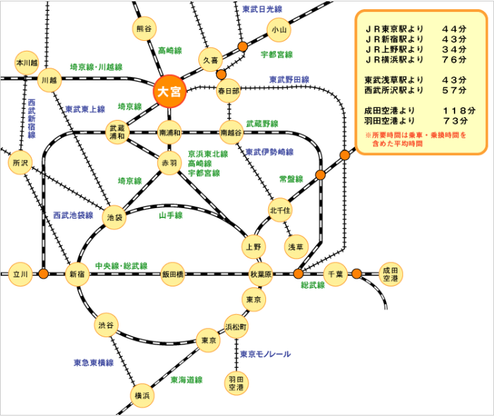 路線図
