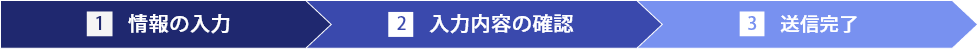 情報の入力