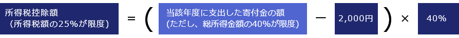 税額控除の計算方法